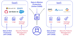 cloud access security broker CASB