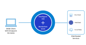 SD-WAN solution