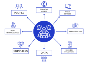 Common Attack Vectors