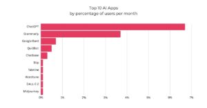top 10 ai apps