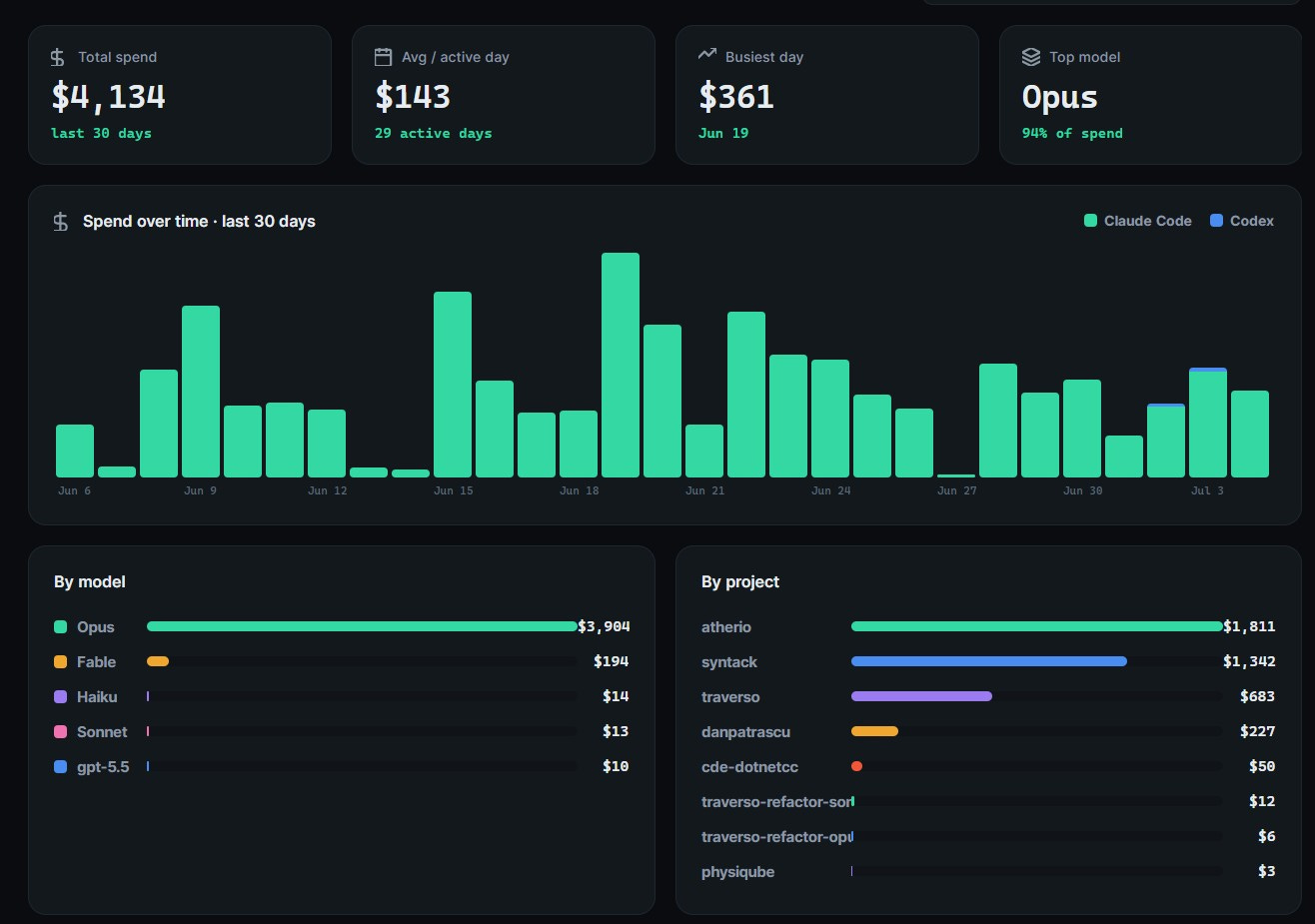I Built a Tool to Monitor My Claude Code Costs