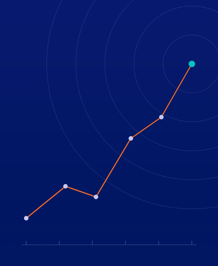 Ascending line with waypoints reaching a teal endpoint