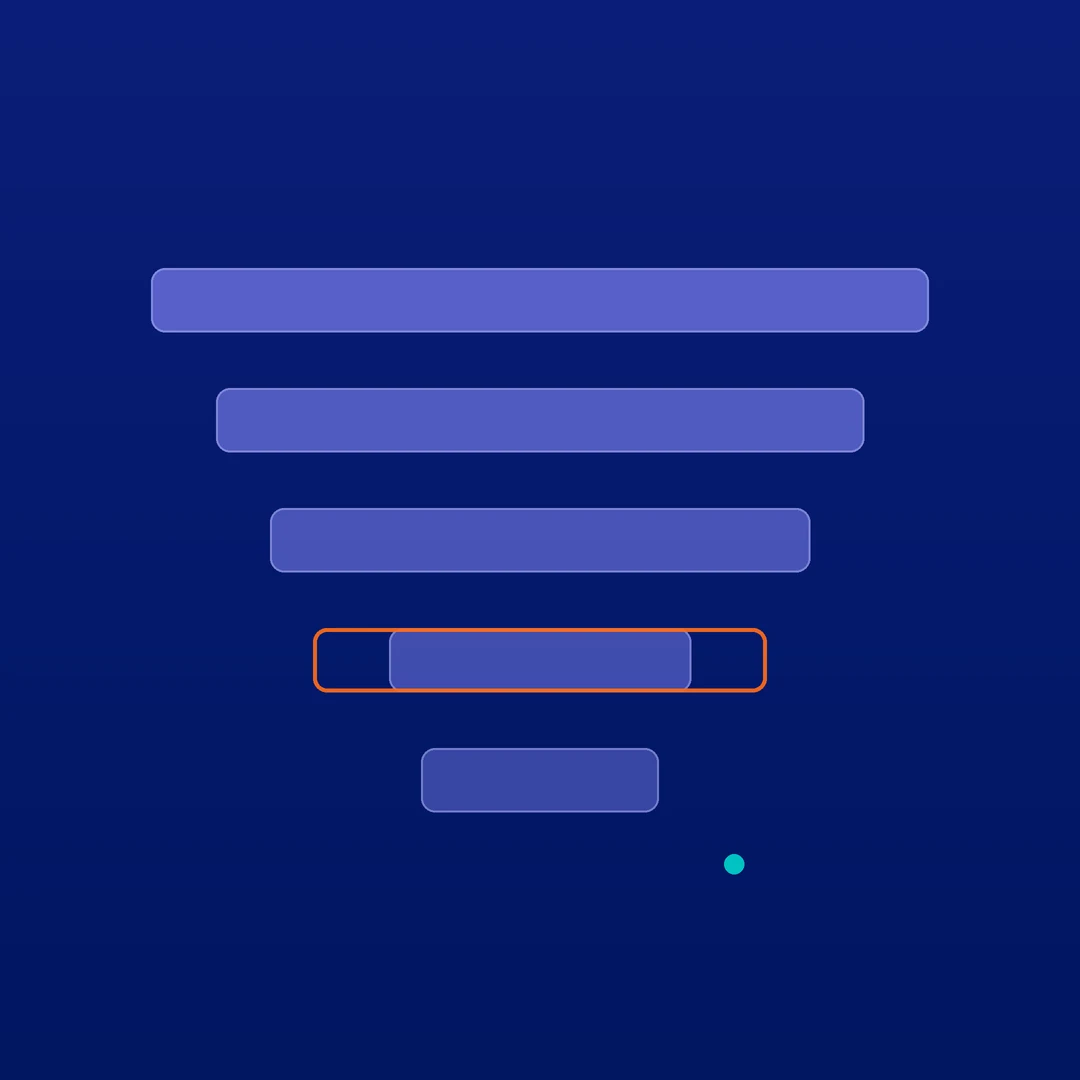 Abstract funnel of narrowing bars with one stage highlighted in orange, representing a conversion audit finding a revenue leak