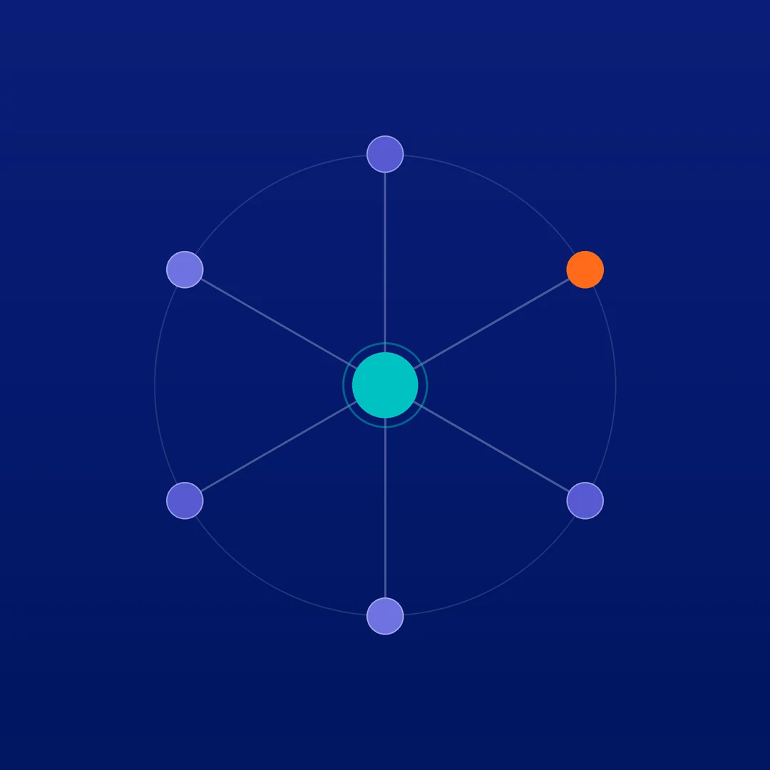 Hub and spoke diagram with a teal central node connecting six systems, one highlighted orange