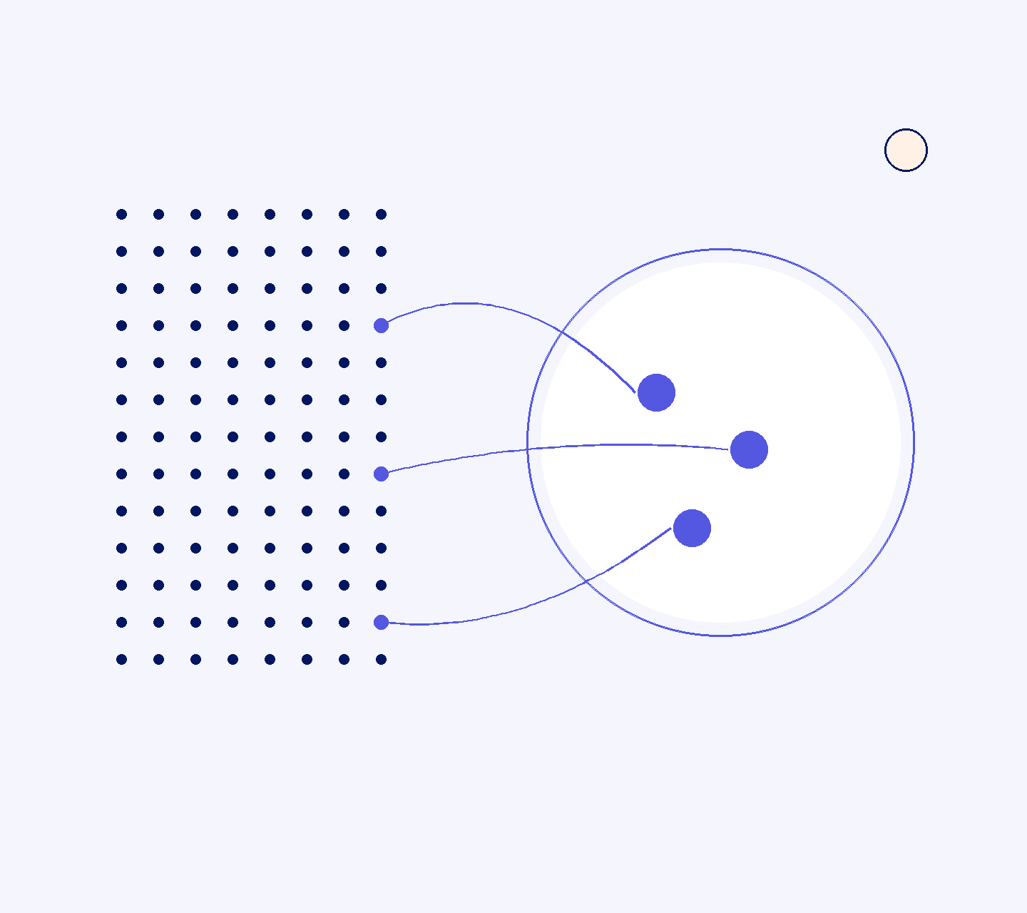 A grid of dots feeding three highlighted sources into a large ring, representing search results becoming a cited AI answer