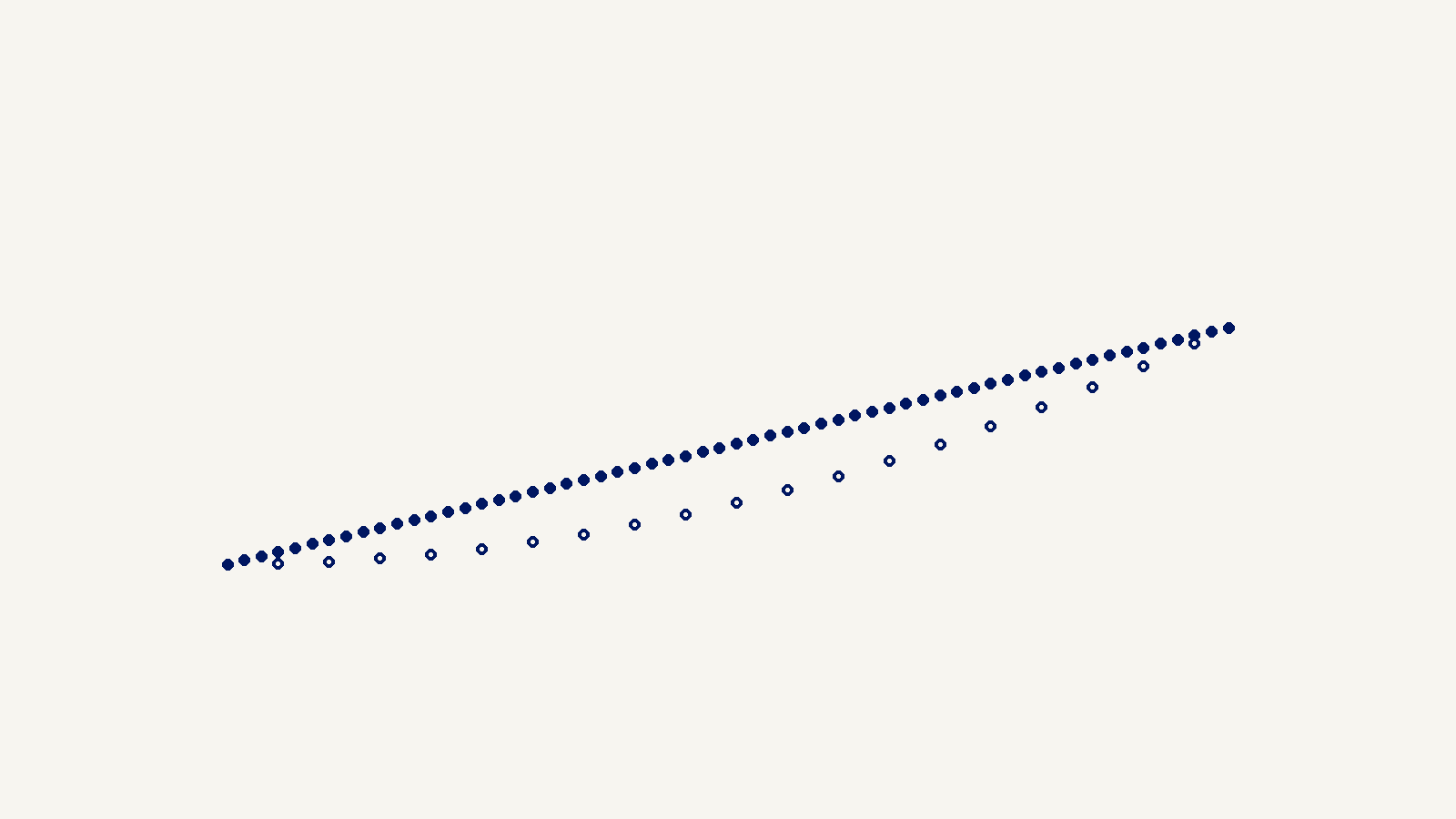 Two diverging dotted curves rising at different rates, representing analytics platforms telling different stories from the same data