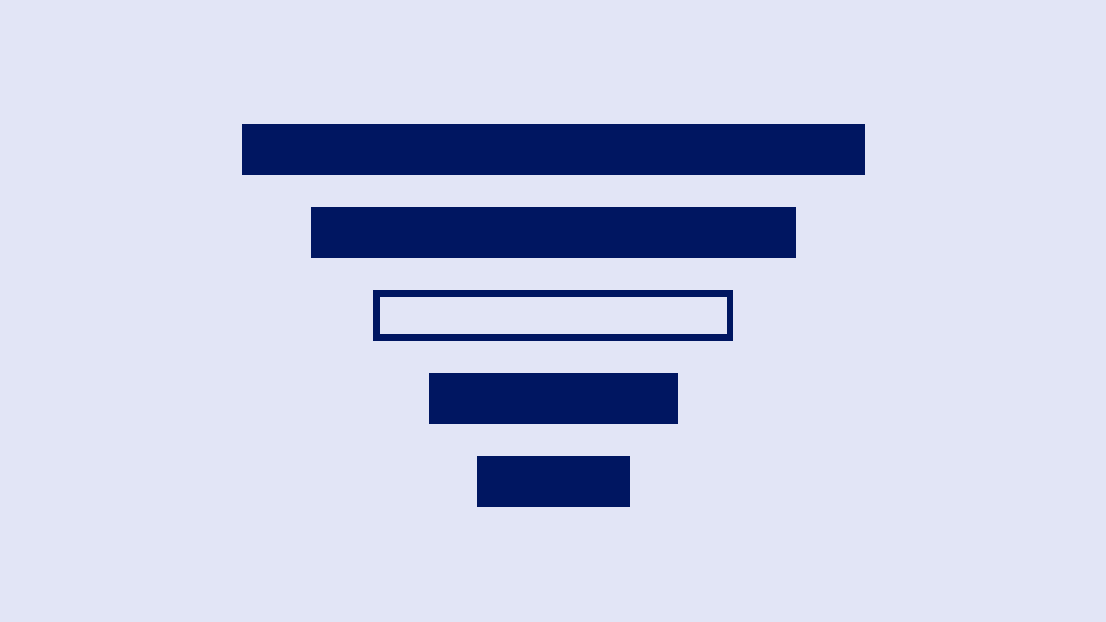 A funnel of stacked navy bars with one outlined bar, representing the broken stage in a CRM pipeline