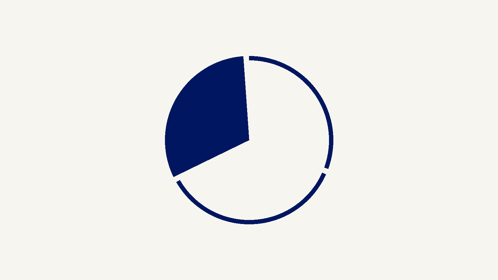 A ring divided into segments with one solid navy segment, representing a brand's share of its market
