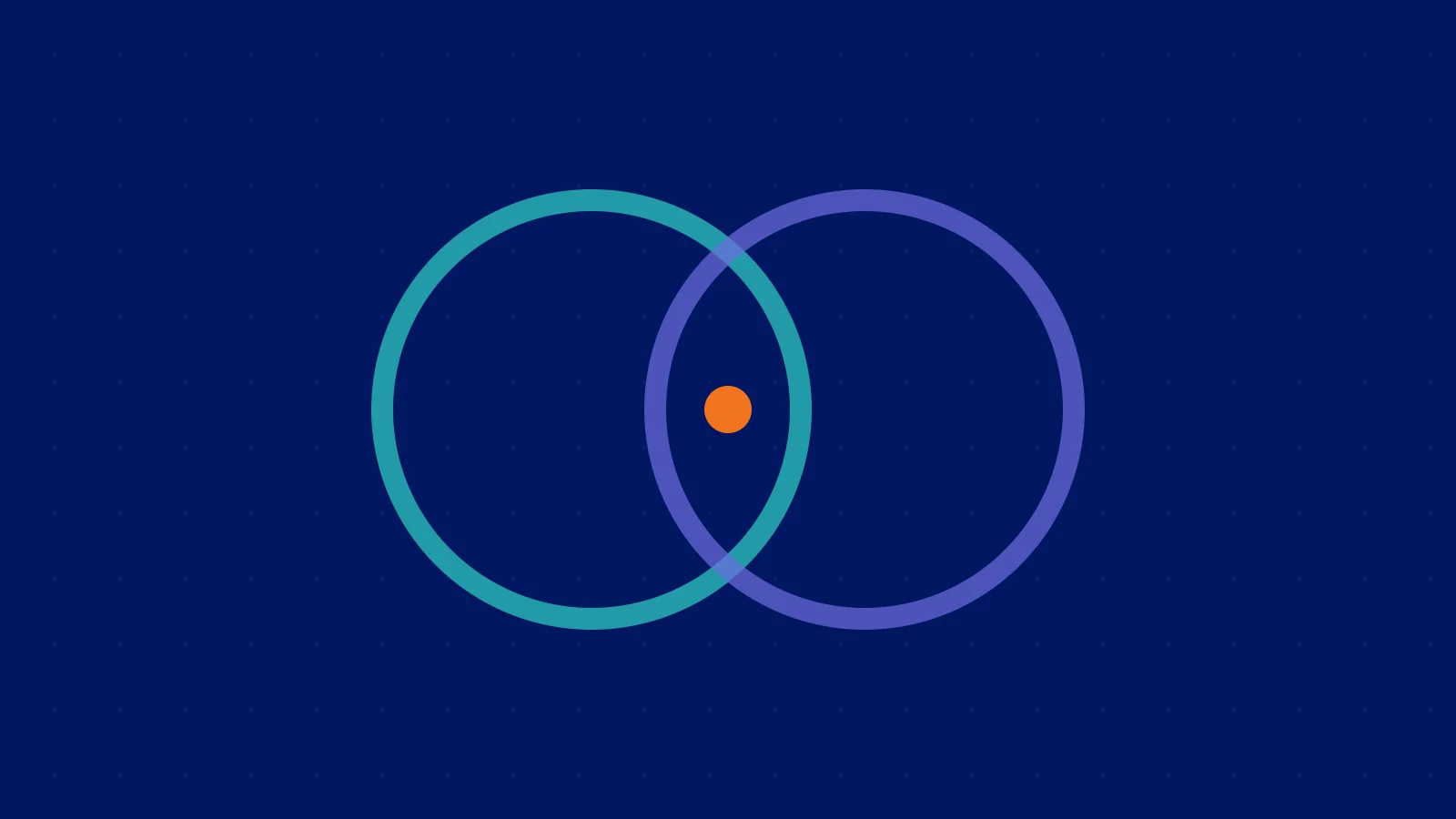 Two overlapping circles with a point in the intersection, representing marketing mix modelling and attribution