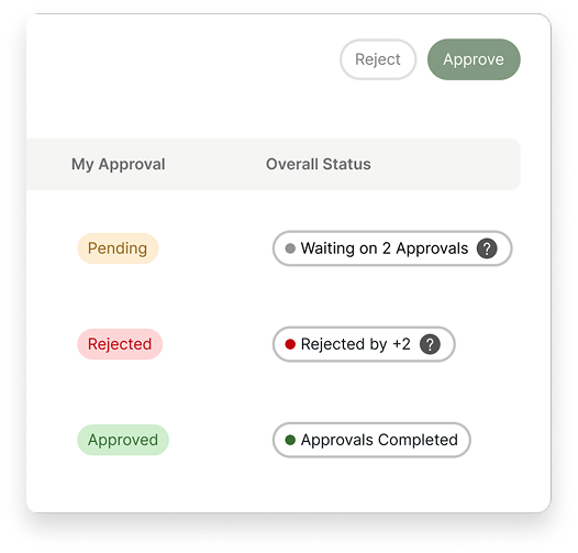 Approval interface