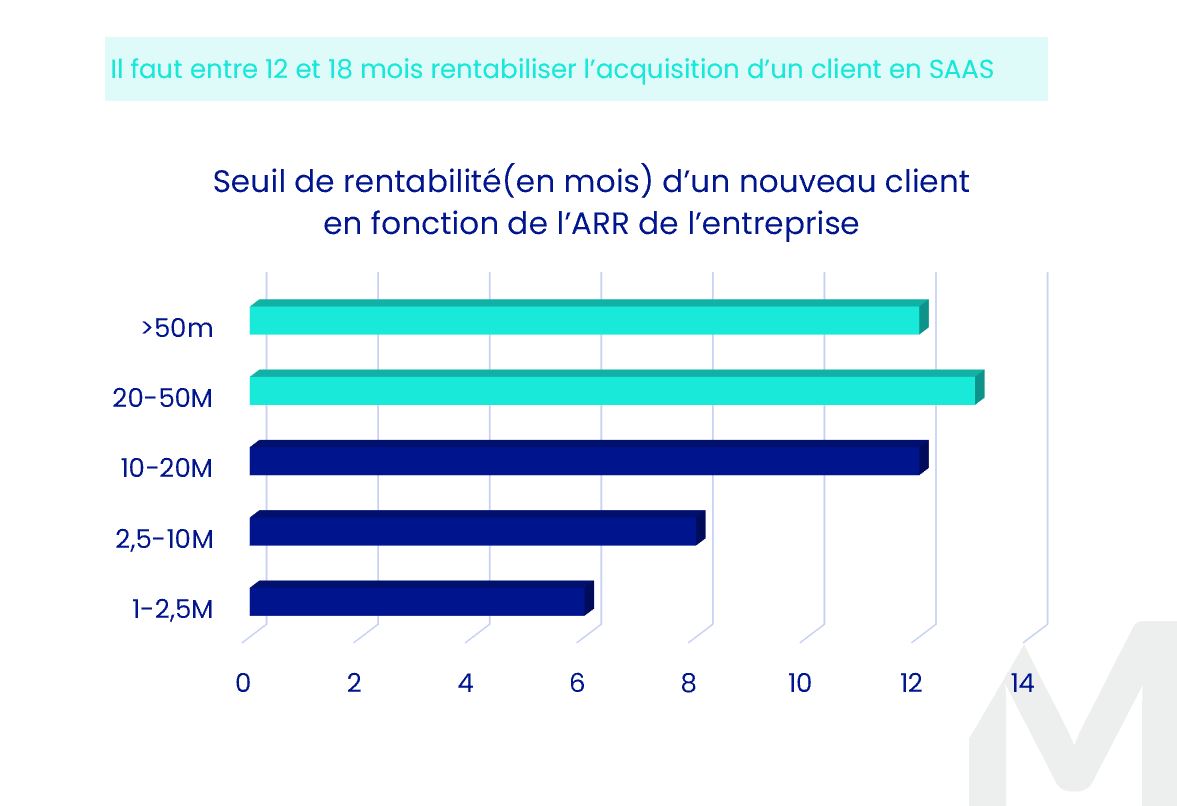 KPI Saas Seuil Rentabilité Nouveau Client