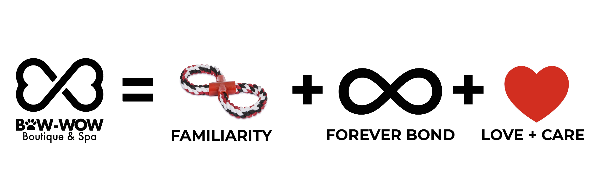 Equation showing Bow-Wow Boutique & Spa logo equals familiarity represented by a dog rope toy plus forever bond symbol plus love and care heart icon.