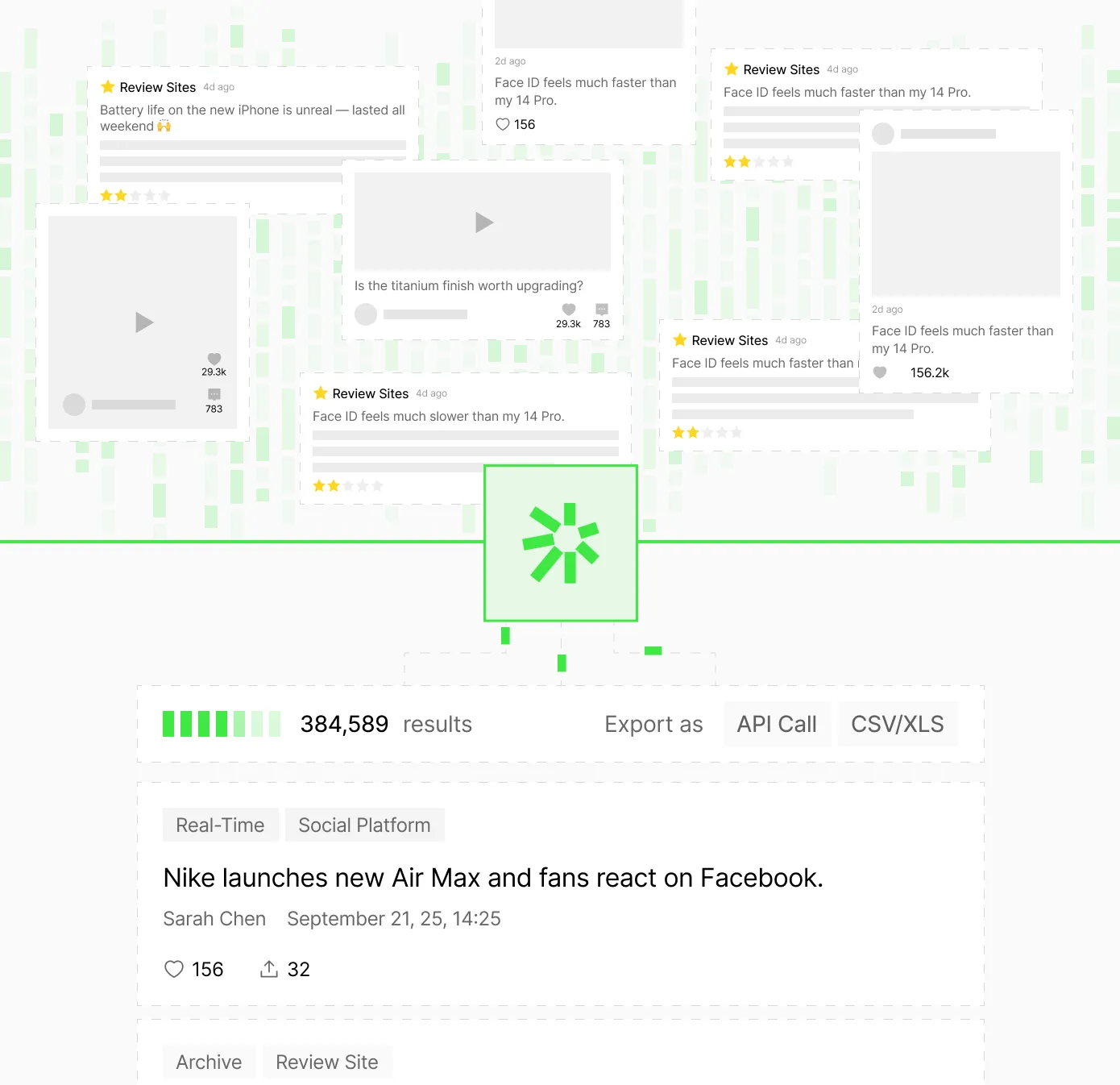 User reviews and social media post excerpts showing reactions to new iPhone features and Nike Air Max launch, with a search result count of 384,589 and export options.