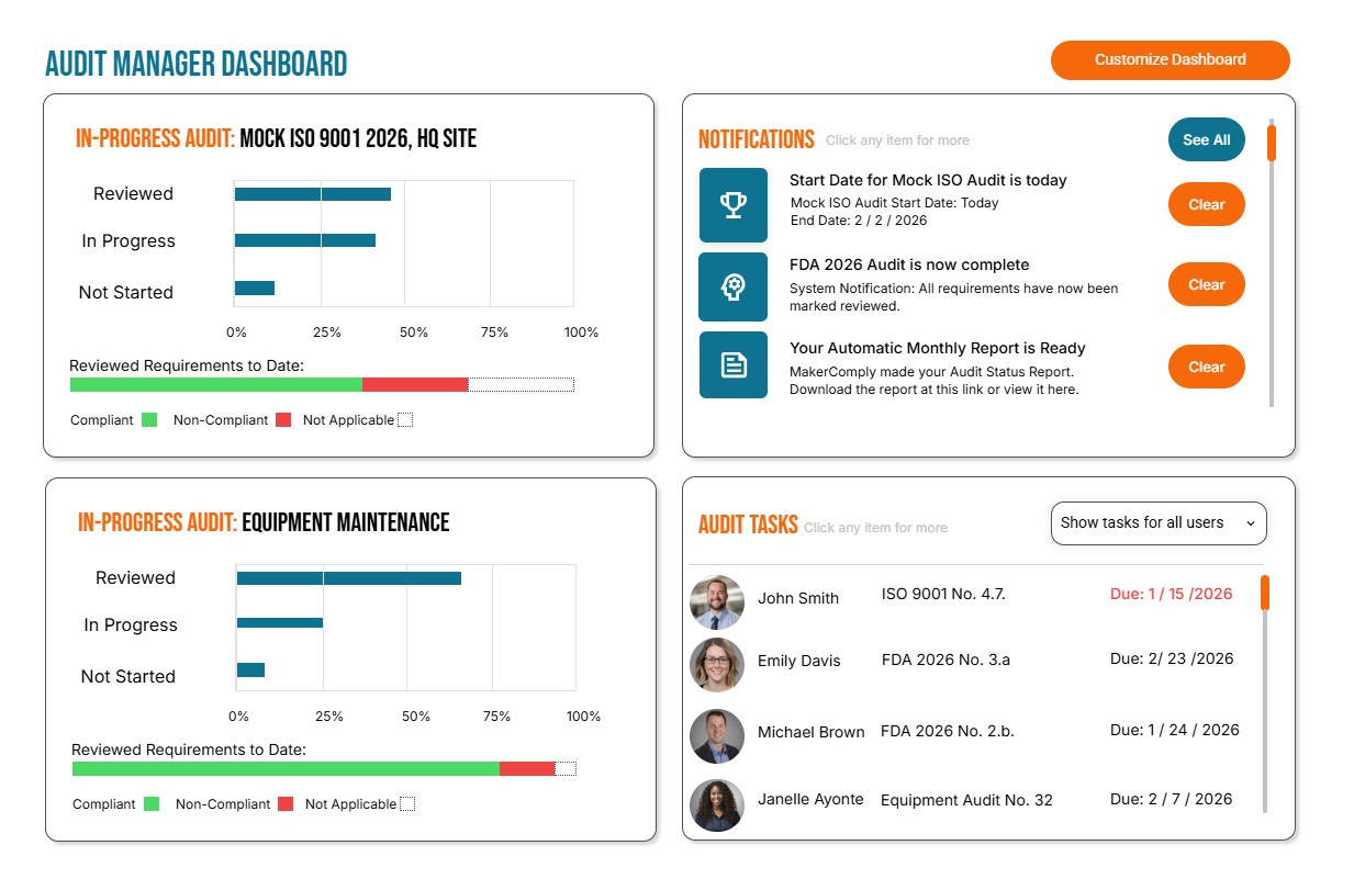 Audit Manager Dashboard showing two in-progress audits with bar charts for review status and compliance ratings, notifications panel with updates on audits and reports, and audit tasks list with user photos, task details, and due dates.