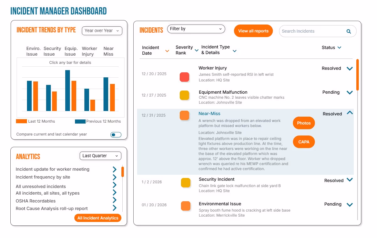 Incident Manager Dashboard showing incident trends by type with bar chart, analytics menu with links, and a detailed incident list with dates, types, statuses, and action buttons.