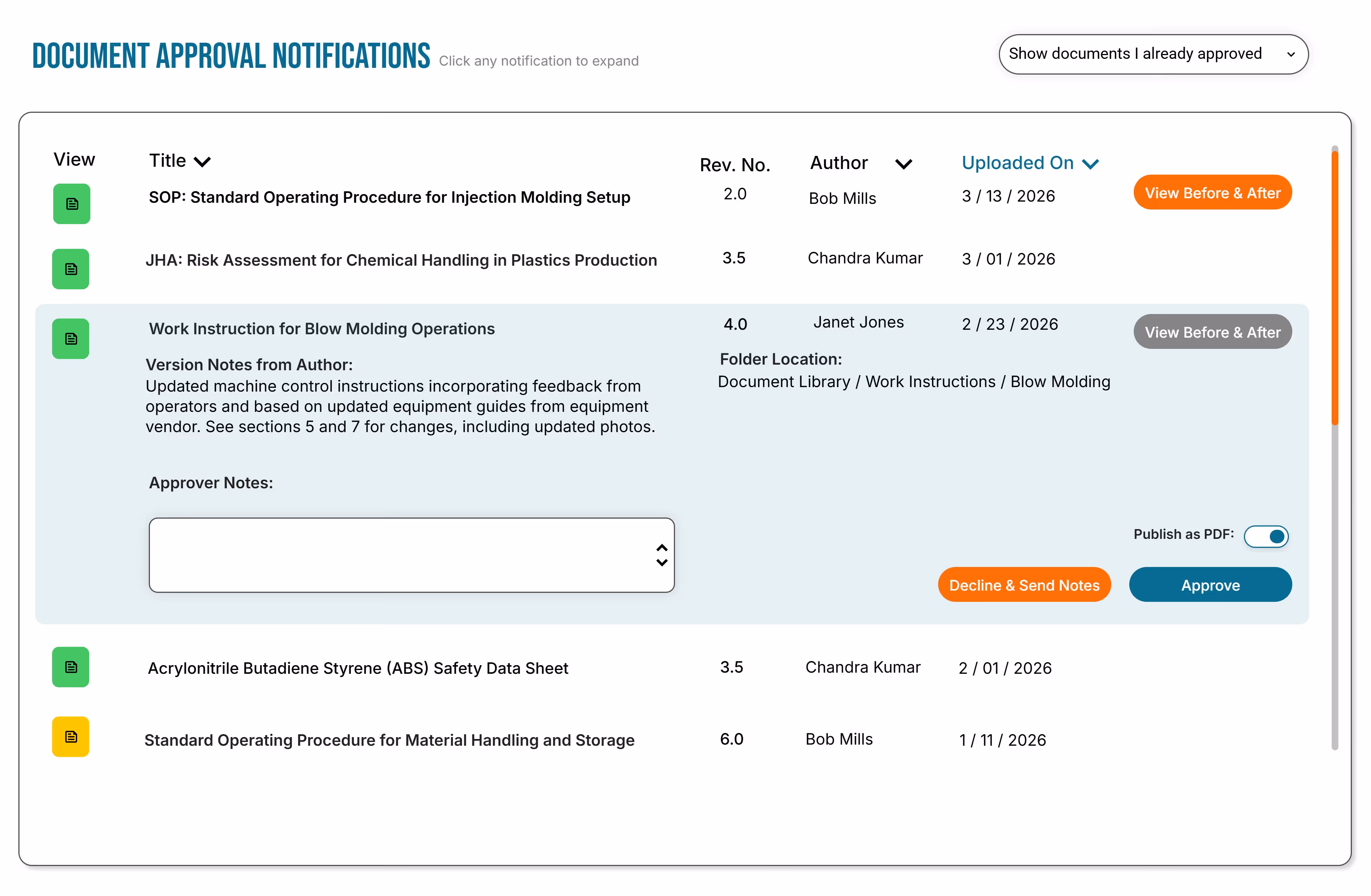 Document Approval Notifications interface listing documents with titles, revision numbers, authors, and upload dates; one expanded entry shows detailed version notes, folder location, and options to decline with notes or approve.