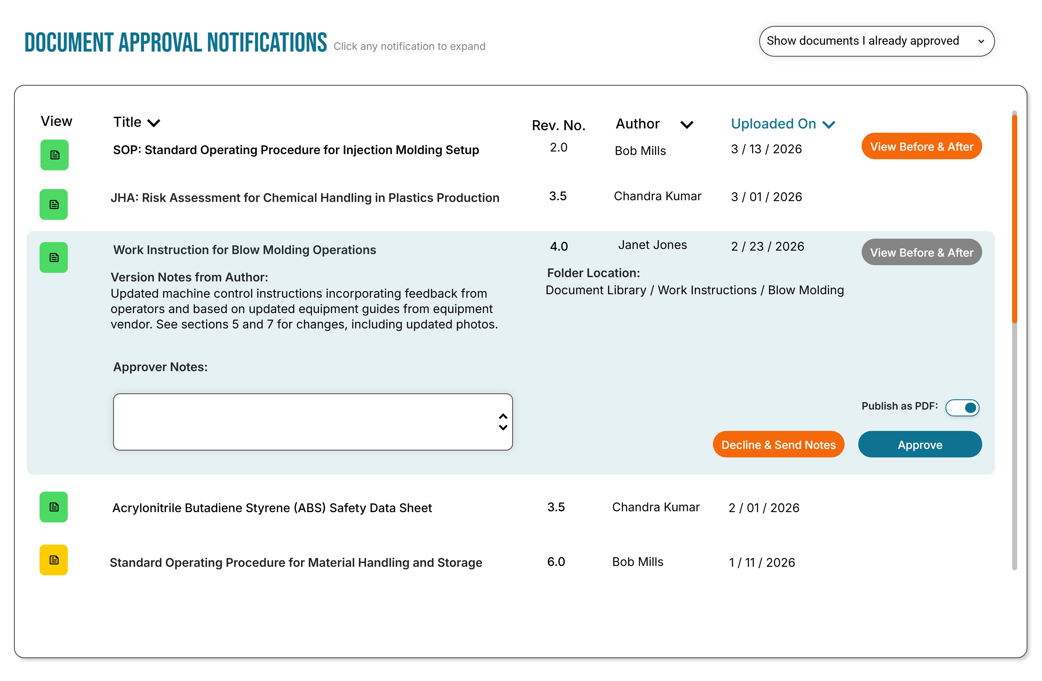 Document Approval Notifications interface listing documents with titles, revision numbers, authors, and upload dates; one expanded entry shows detailed version notes, folder location, and options to decline with notes or approve.