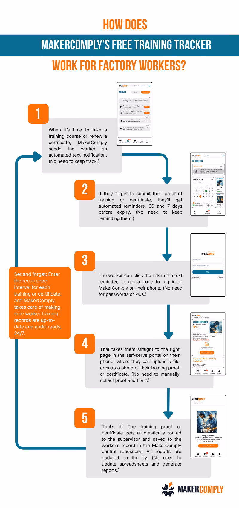 Group of factory workers wearing hard hats and orange safety vests gathered for a meeting inside an industrial facility.