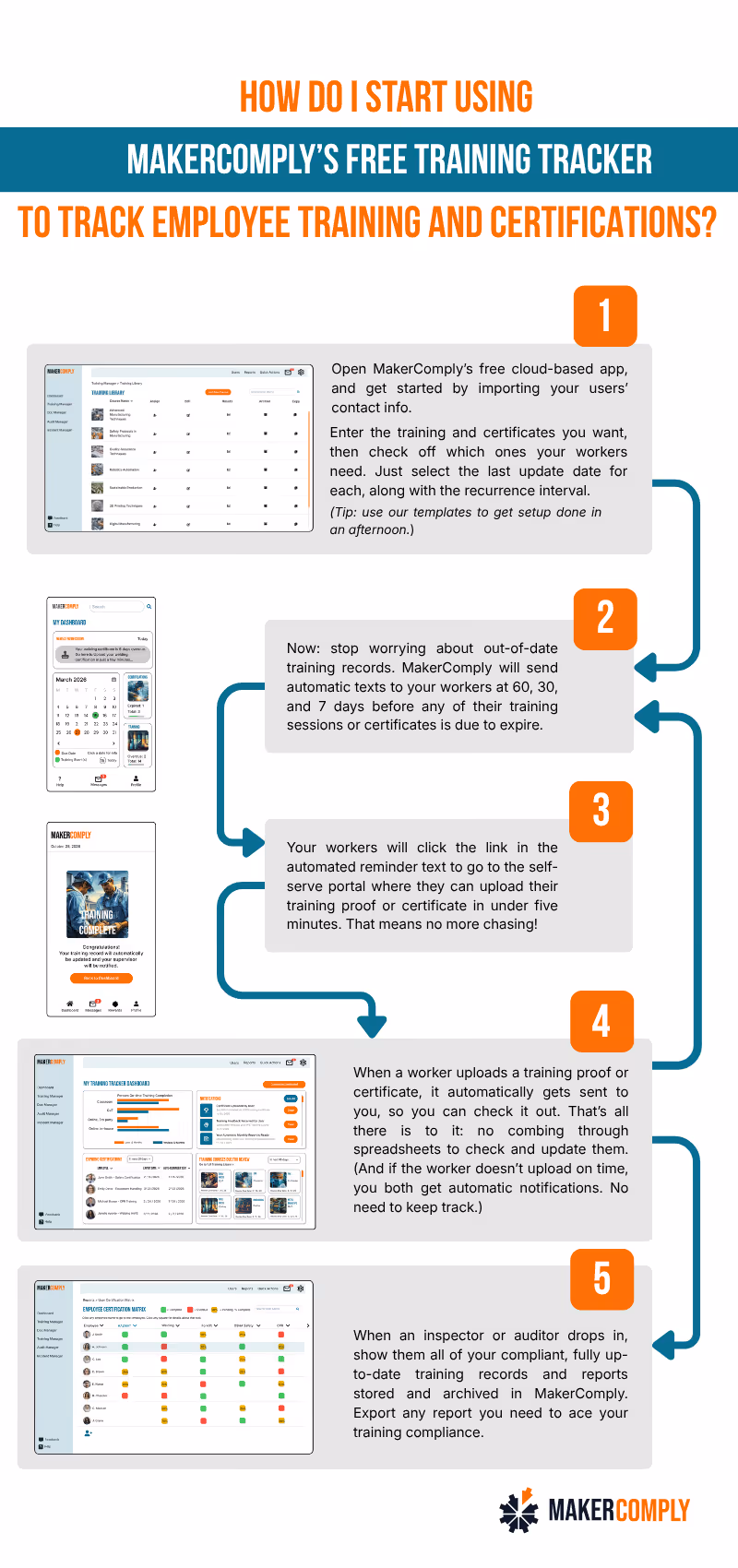 Group of industrial workers wearing helmets and coveralls sitting together on stairs in front of an orange-lit doorway.