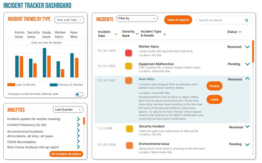 Incident Manager Dashboard showing incident trends by type with bar chart, analytics menu with links, and a detailed incident list with dates, types, statuses, and action buttons.