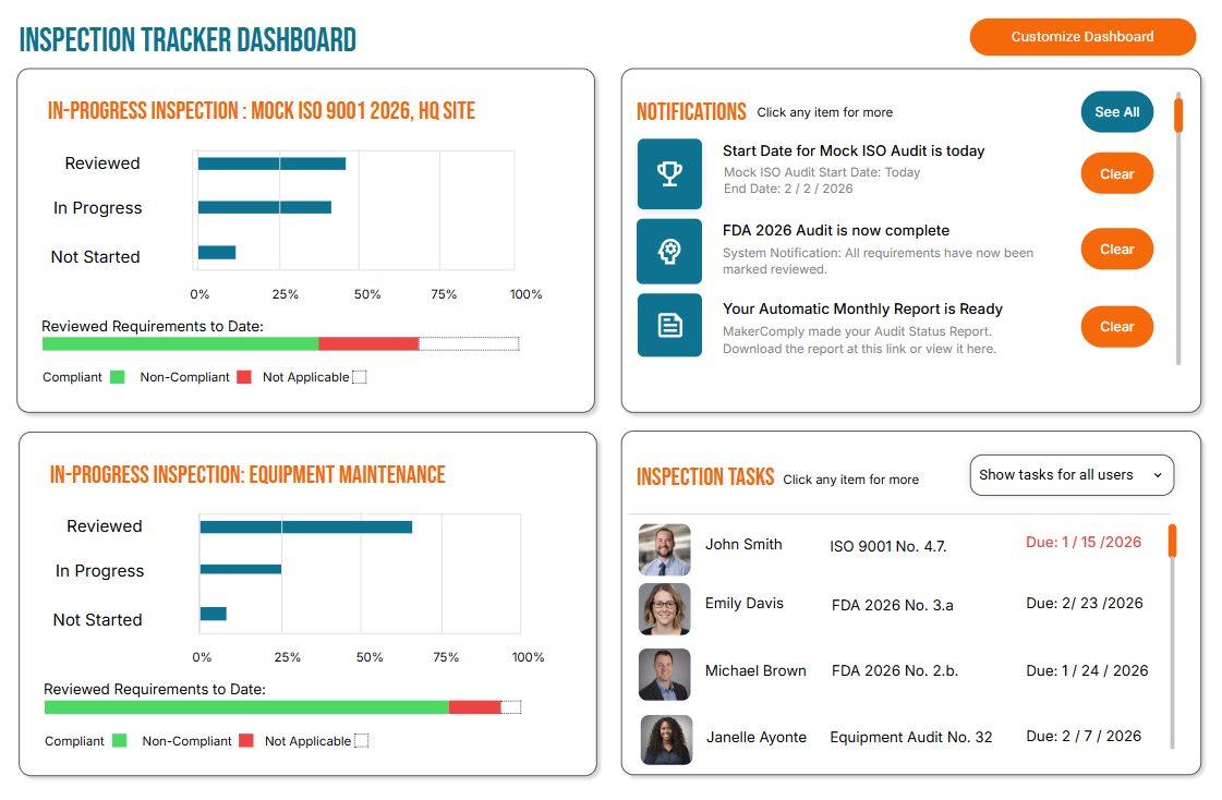 Audit Manager Dashboard showing two in-progress audits with bar charts for review status and compliance ratings, notifications panel with updates on audits and reports, and audit tasks list with user photos, task details, and due dates.