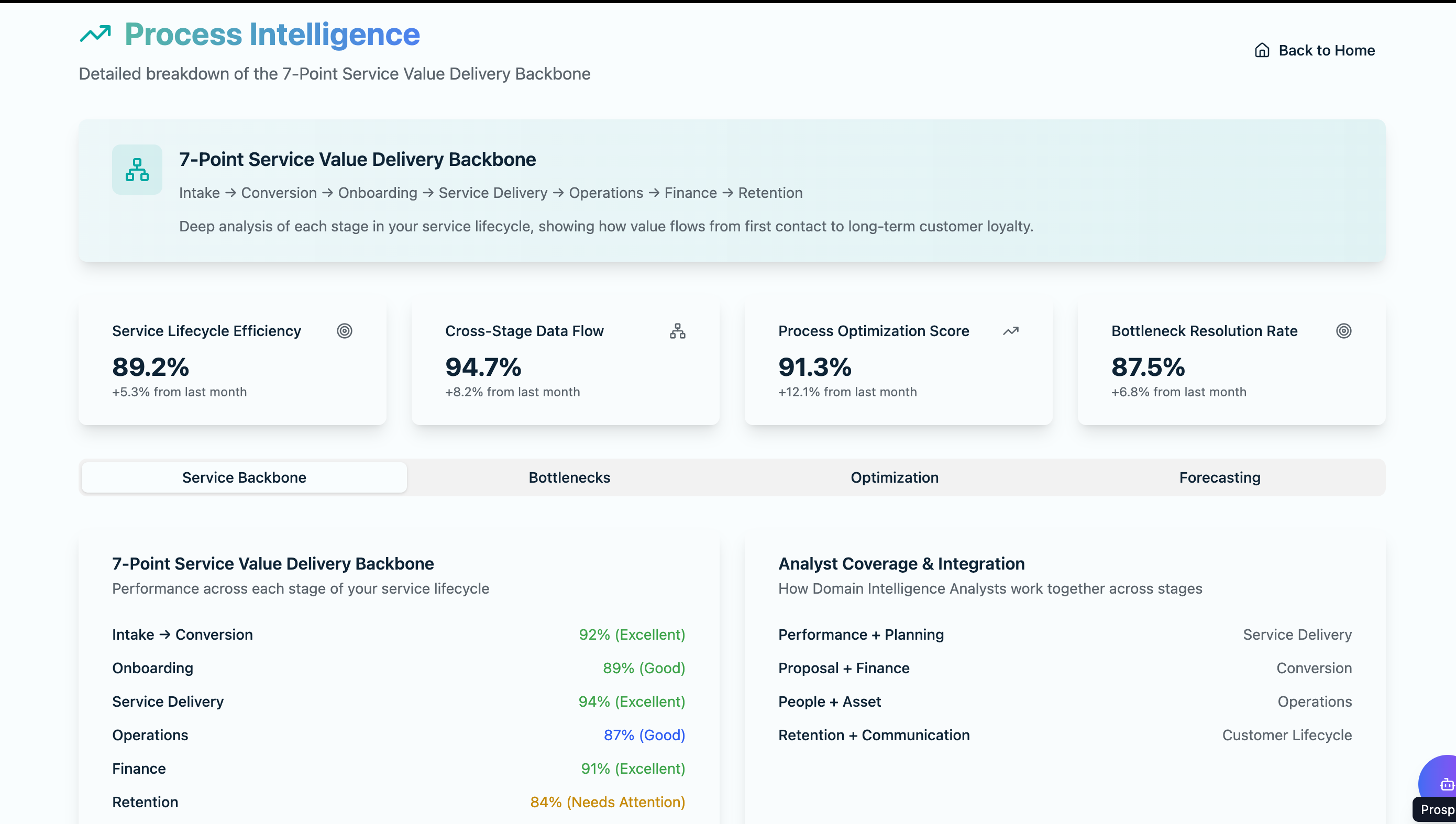 image of hands typing on a laptop with scientific data