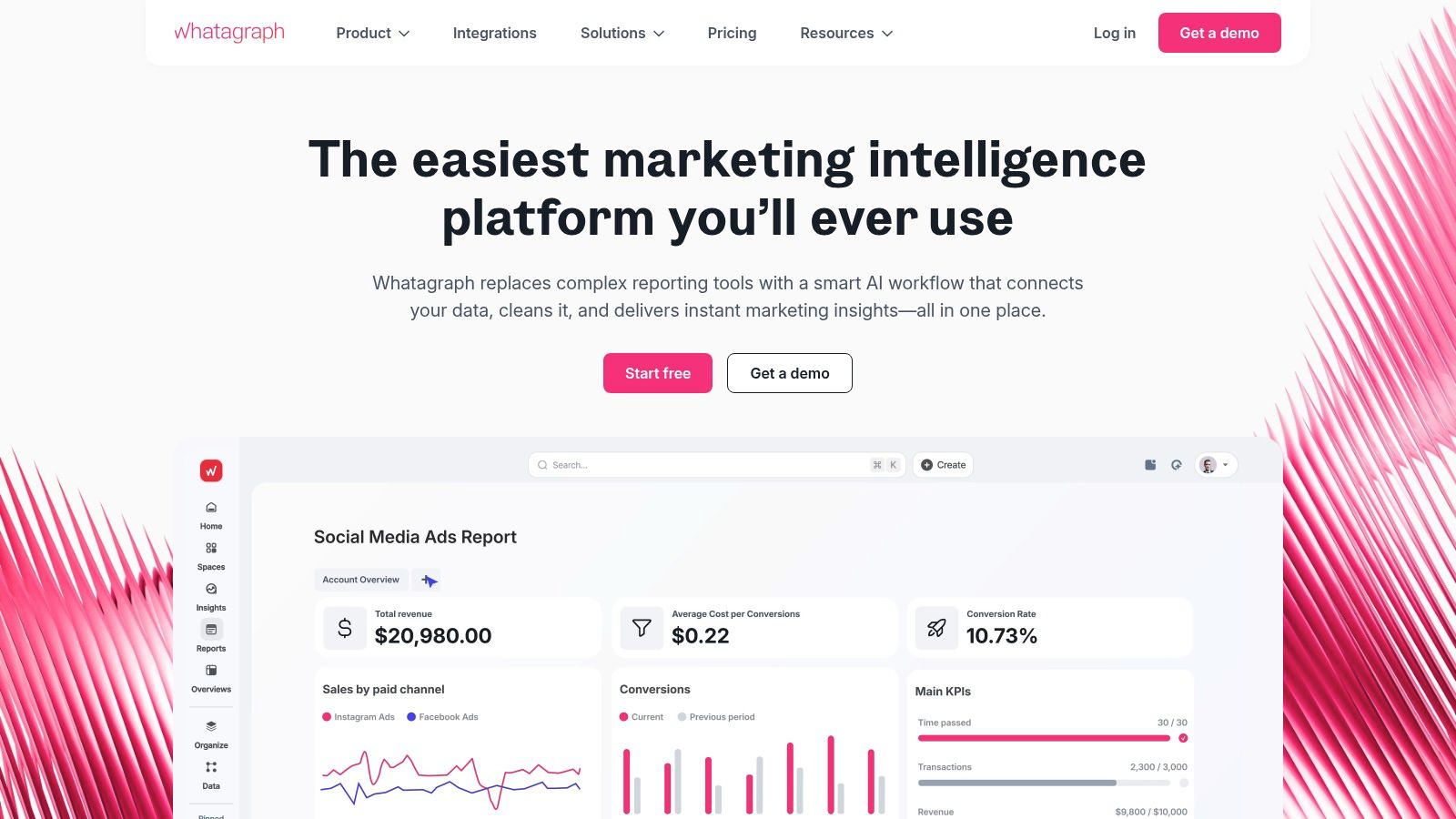 An example of a marketing performance dashboard in Whatagraph, showing cross-channel data visualization with metrics for traffic, conversions, and ad spend.