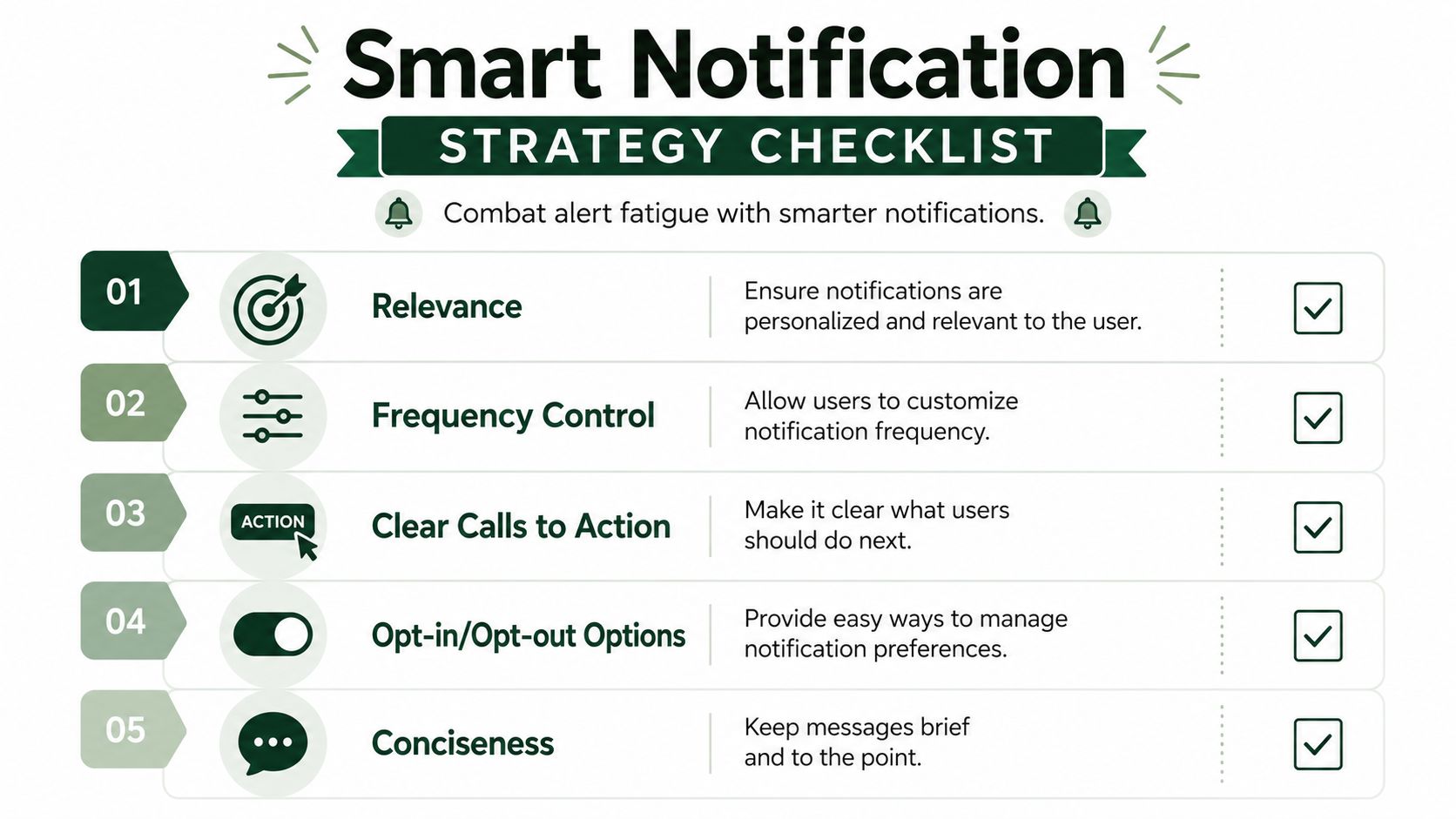 A checklist infographic titled Smart Notification Strategy Checklist outlining five key practices for managing user notifications effectively.