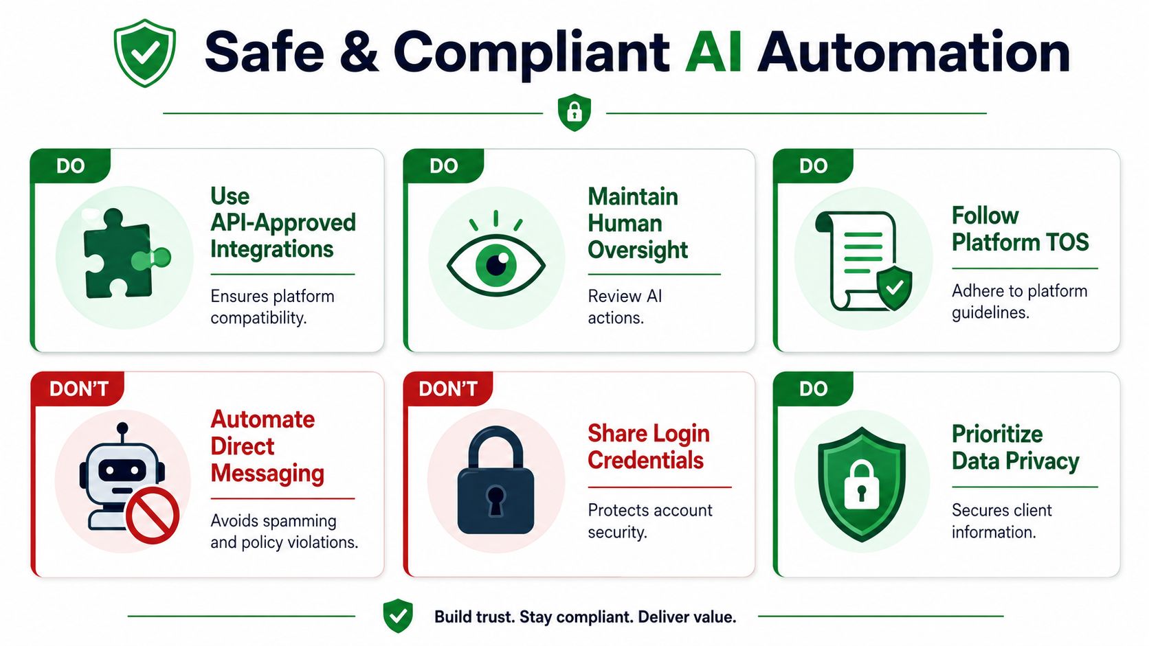 A guide showing best practices for safe and compliant AI automation in business operations and workflows.