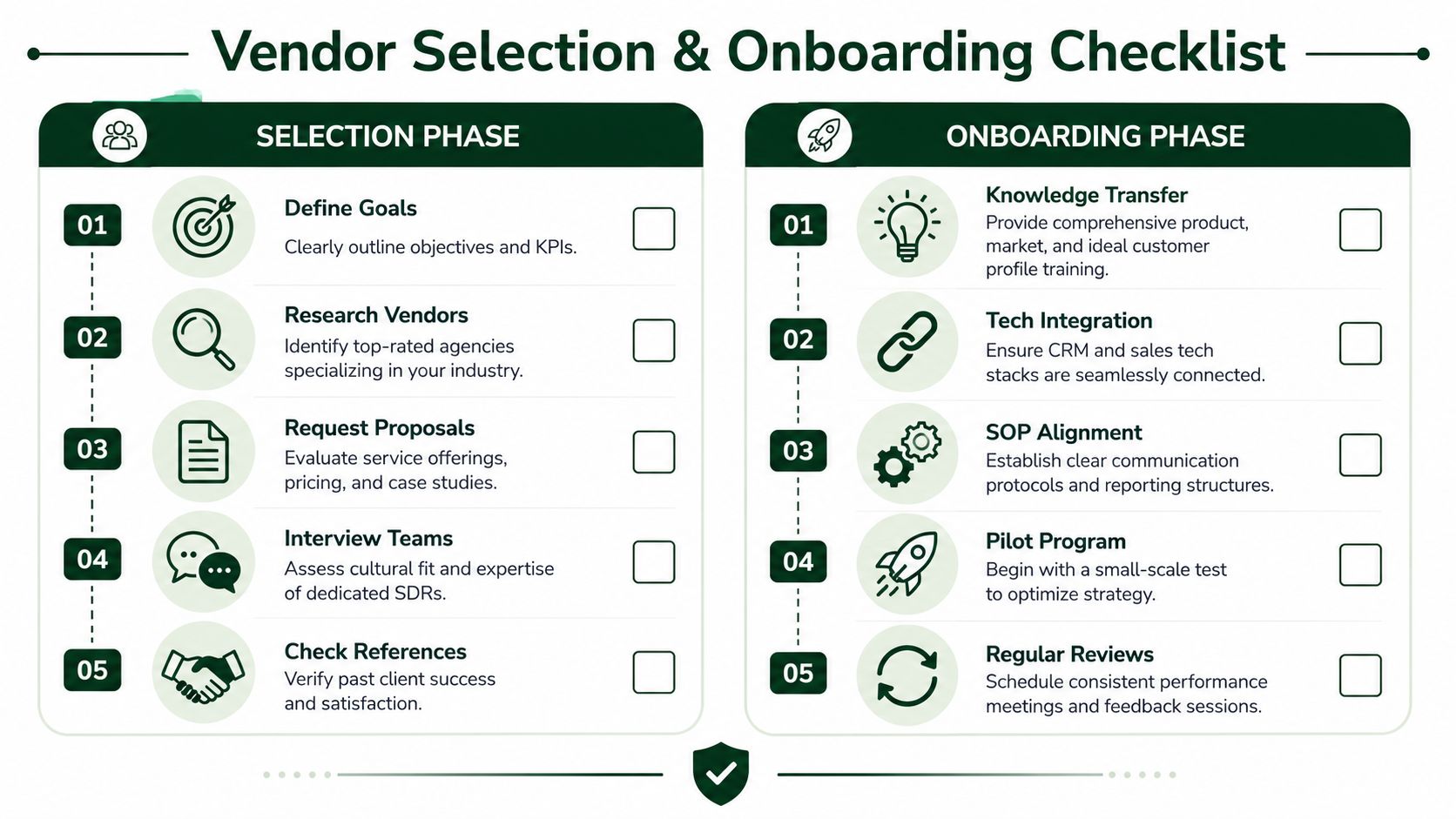 A professional checklist infographic showing five steps for selecting and onboarding outsourced sales development vendors.