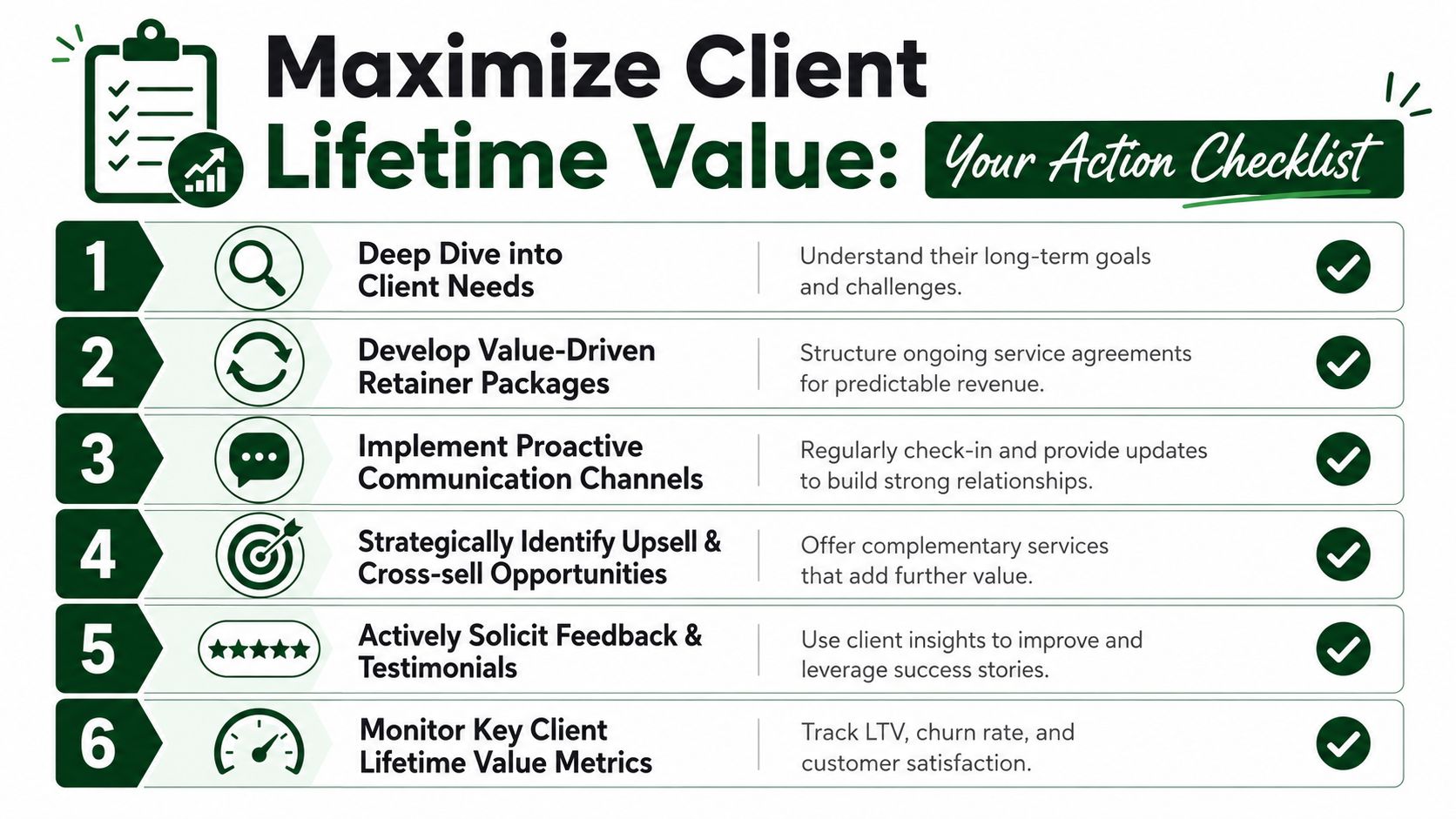 An infographic checklist outlining six strategic steps to maximize and improve client lifetime value for businesses.