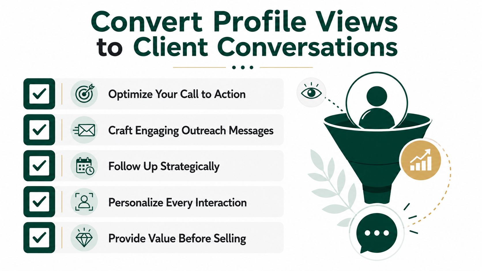 A diagram illustrating five steps to convert profile views into client conversations using a sales funnel approach.