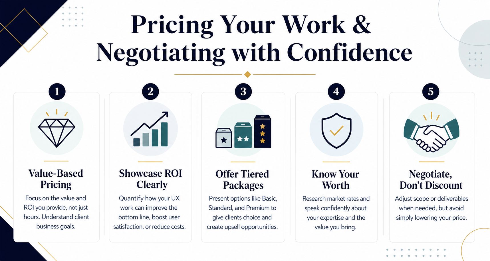 A professional infographic outlining five key steps for pricing UX design work and negotiating with clients.
