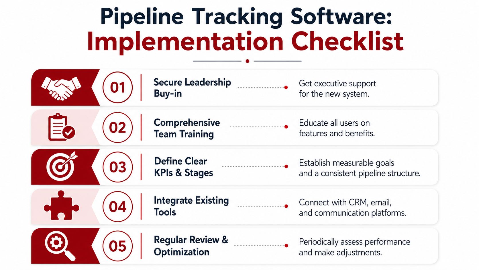 An infographic checklist for implementing pipeline tracking software, outlining five key steps for business success.