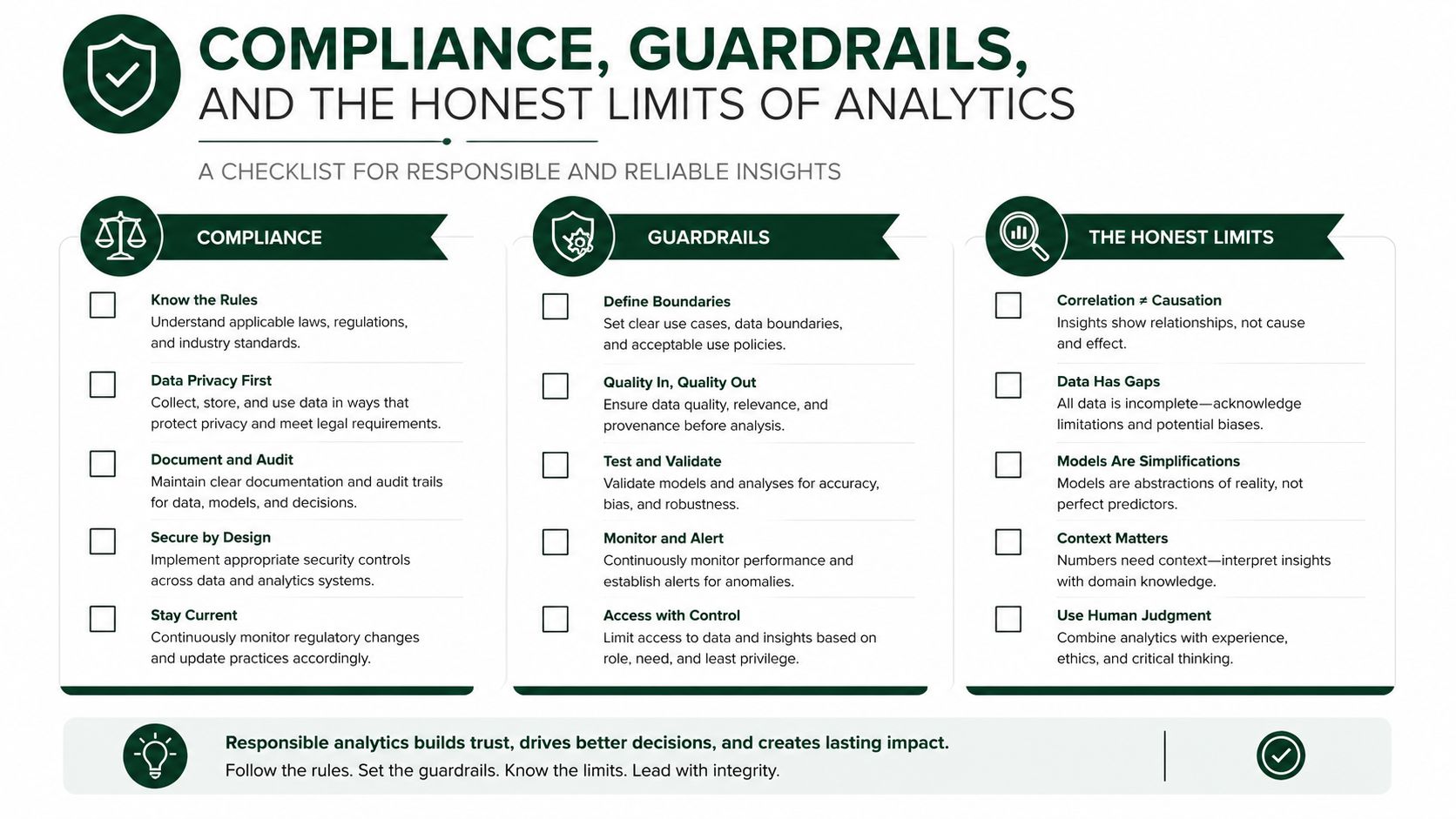 An infographic titled Compliance, Guardrails, and the Honest Limits of Analytics outlining a checklist for responsible data analytics.