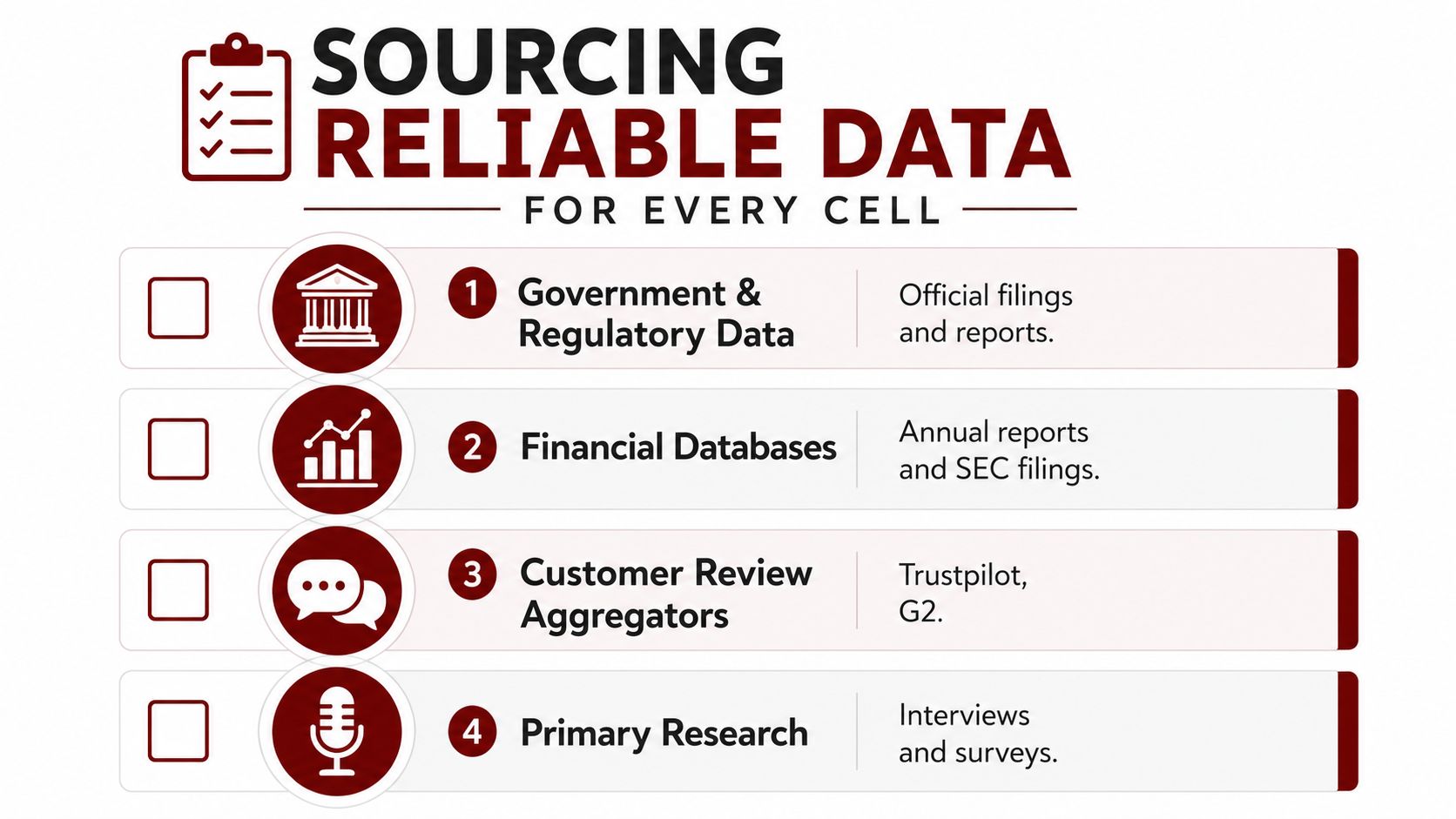 A list graphic illustrating four reliable data sources for business research including government, financial, and review data.