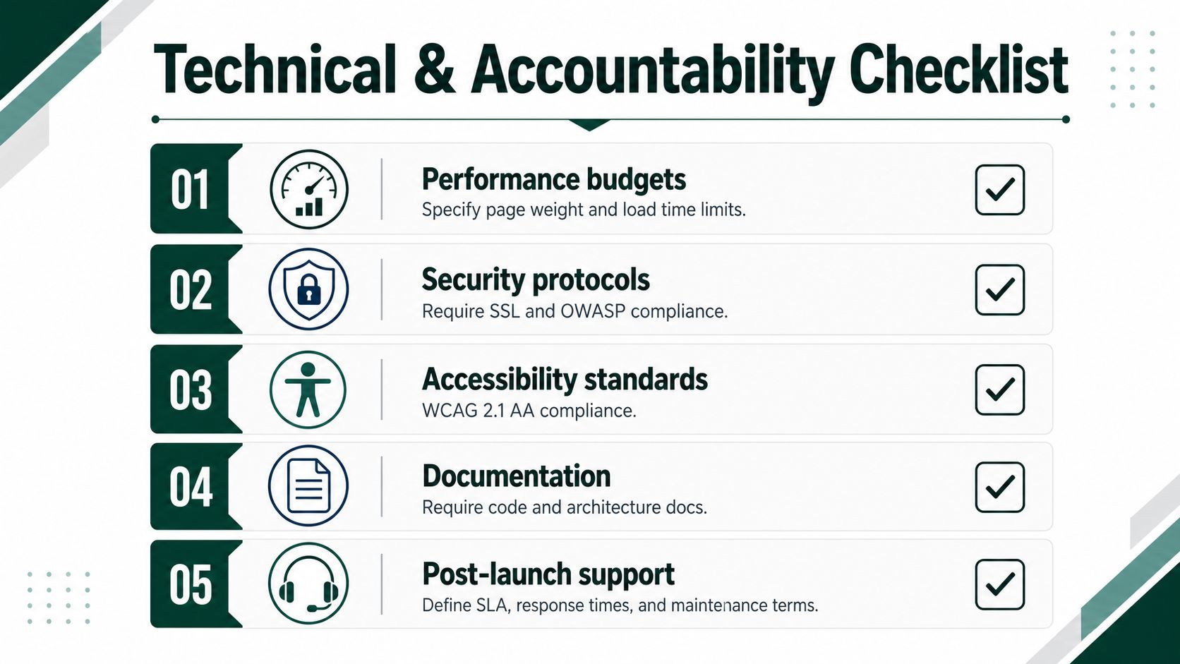 A checklist of technical and accountability standards including performance, security, accessibility, documentation, and post-launch support.