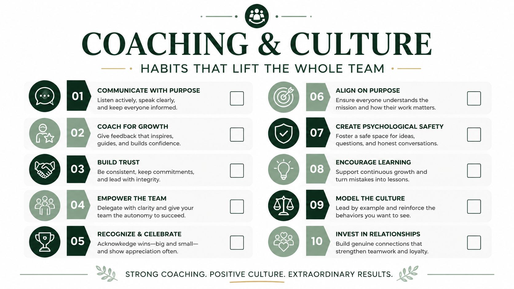 A checklist infographic titled Coaching and Culture outlining ten essential habits for effective team leadership and development.