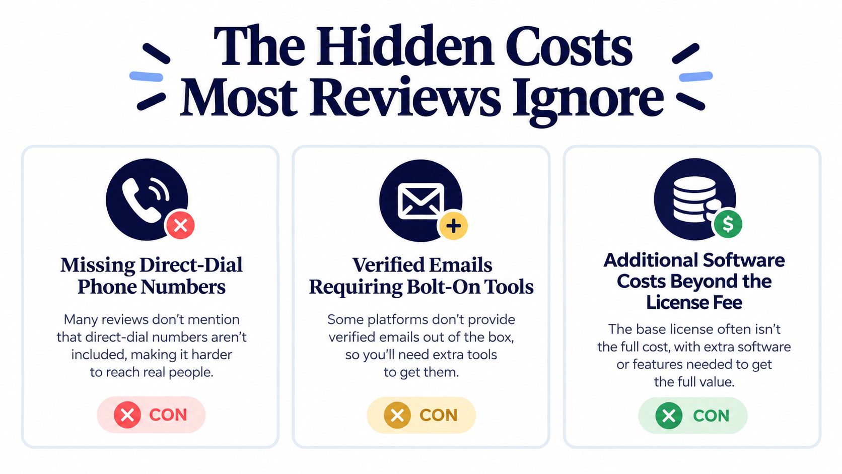A graphic highlighting hidden costs in software reviews including missing phone numbers, email tools, and additional license fees.