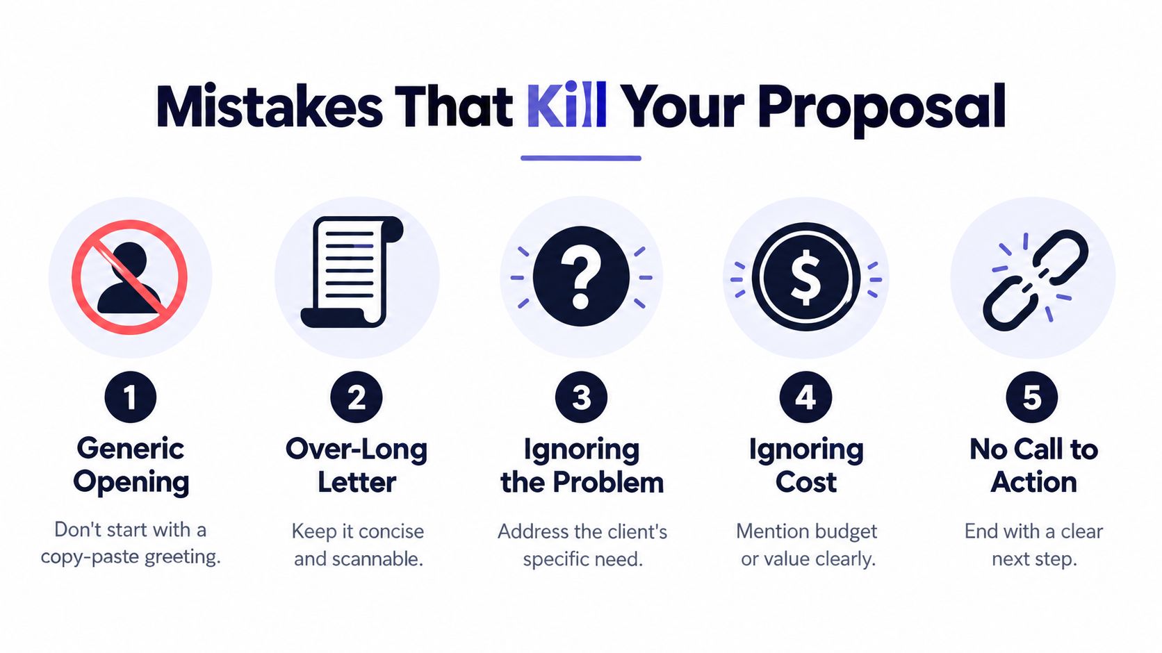 A five-point infographic titled Mistakes That Kill Your Proposal showing tips for writing effective business proposals.