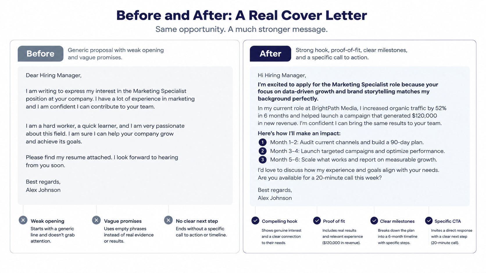 A comparison infographic showing a weak, generic cover letter versus a strong, results-oriented professional cover letter.