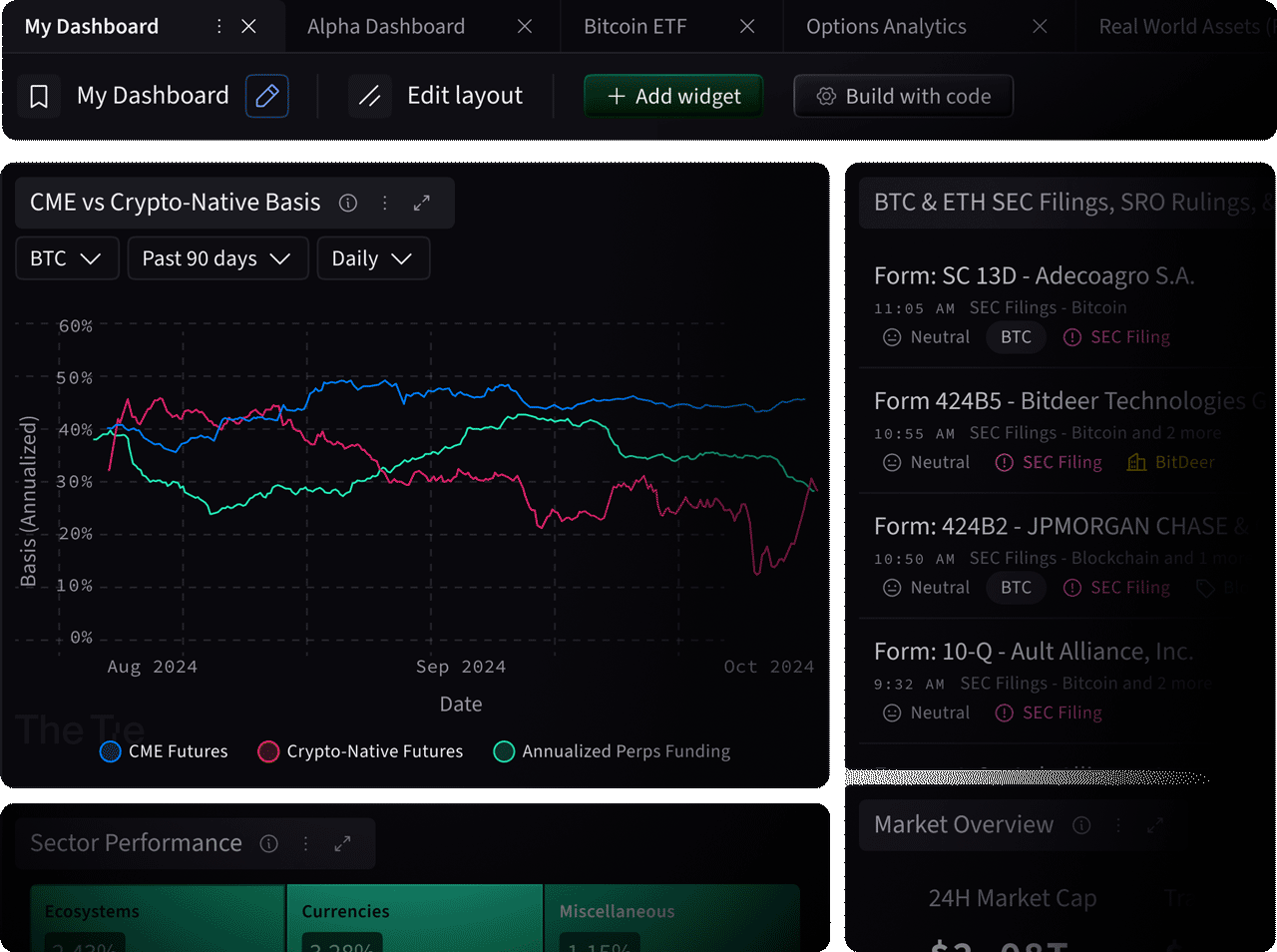 Dashboard showing CME vs Crypto-Native Basis chart with three lines representing CME Futures, Crypto-Native Futures, and Annualized Perps Funding from August to October 2024, and a sidebar listing recent SEC filings related to Bitcoin.