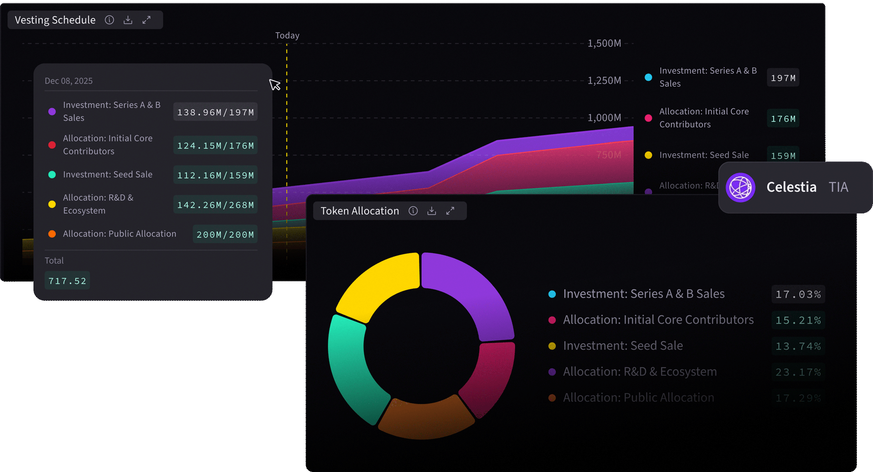 Dark-themed dashboard showing a vesting schedule graph with colored layers for investment and allocation categories, and a token allocation donut chart with corresponding percentages for Series A & B Sales, Initial Core Contributors, Seed Sale, R&D & Ecosystem, and Public Allocation.