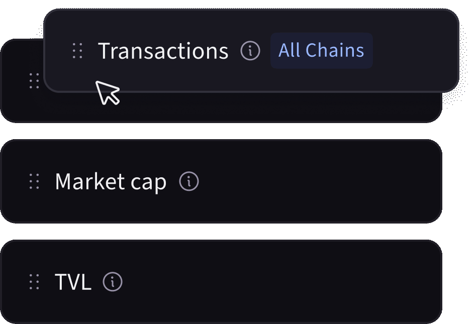User interface showing three menu items labeled Transactions with an info icon and All Chains highlighted, Market cap with an info icon, and TVL with an info icon.