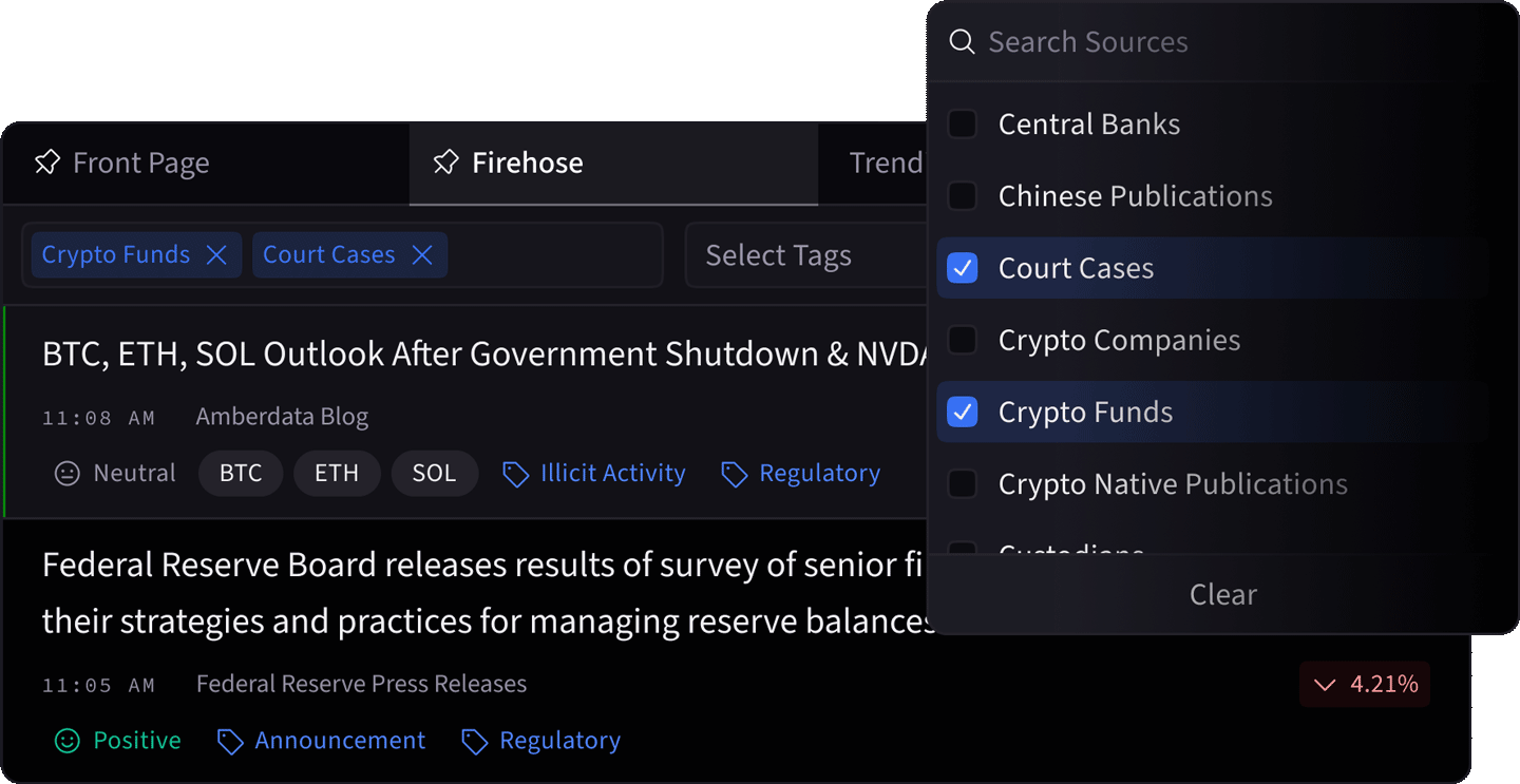 Dark-themed news interface showing filtered sources with 'Court Cases' and 'Crypto Funds' selected, displaying headlines about BTC, ETH, SOL outlook and Federal Reserve survey results.