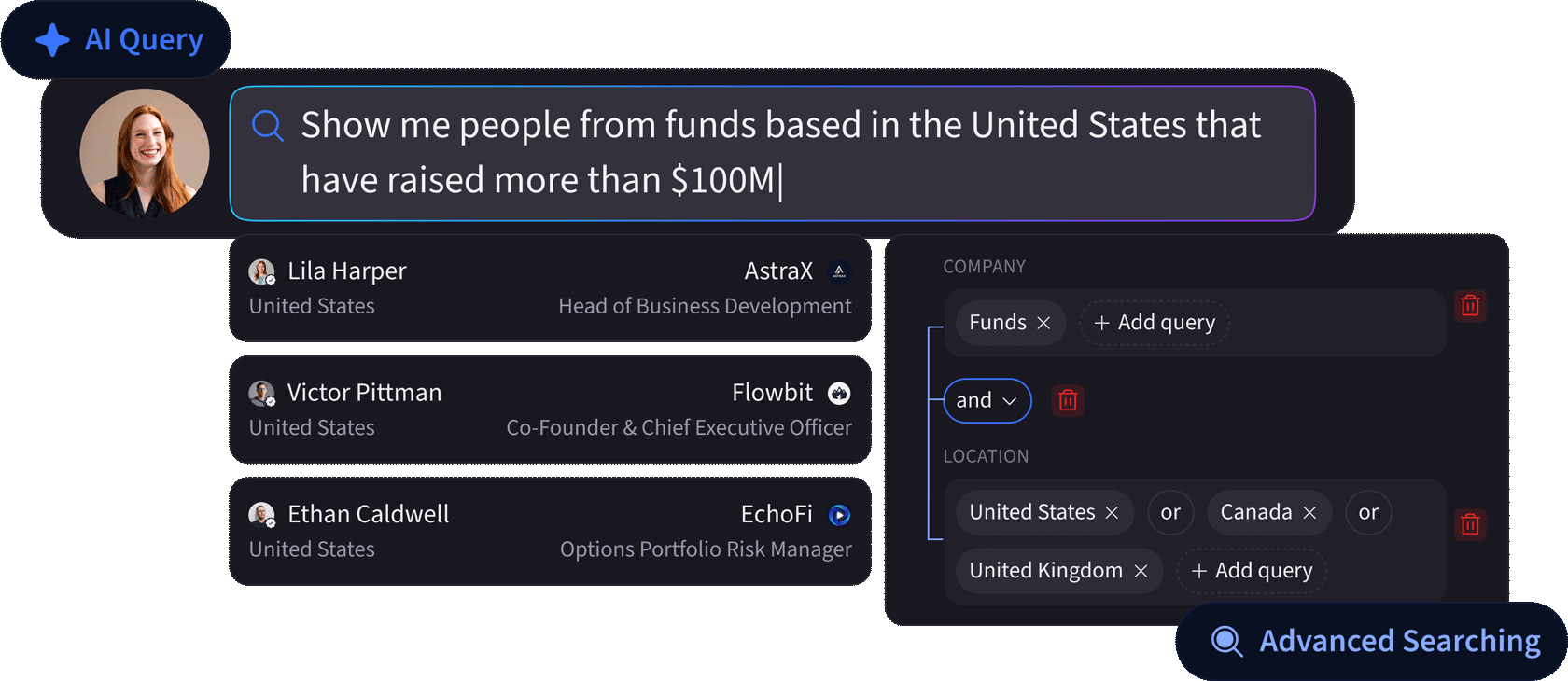 AI query interface showing a search for people from funds based in the United States raising more than $100M, listing Lila Harper, Victor Pittman, and Ethan Caldwell with their roles and companies, alongside a filter panel with company and location queries including United States, Canada, and United Kingdom.