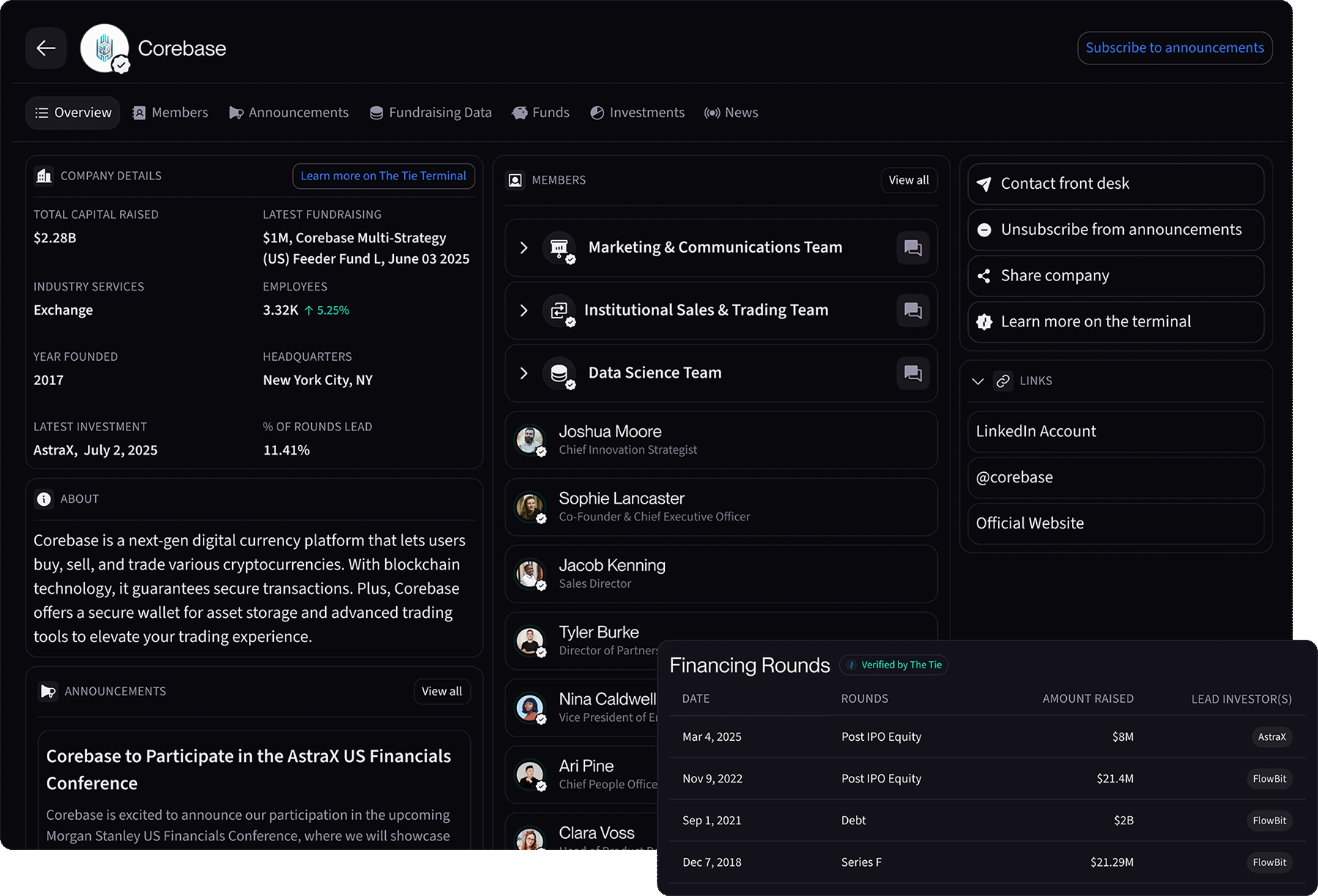 Dashboard of Corebase company showing overview with fundraising data, company details, team members including Chief Innovation Strategist Joshua Moore, and financing rounds with dates, amounts raised, and lead investors like AstraX and FlowBit.