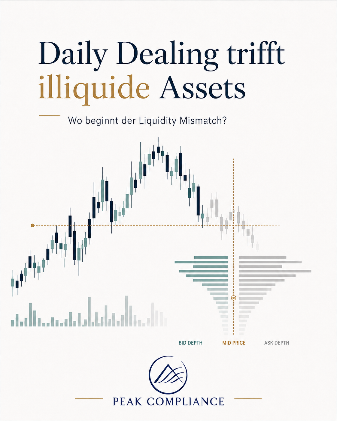 Candlestick chart of a price movement with order-book depth, illustrating market liquidity