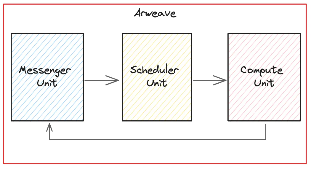 image of assembly process (for a manufacturing plant)