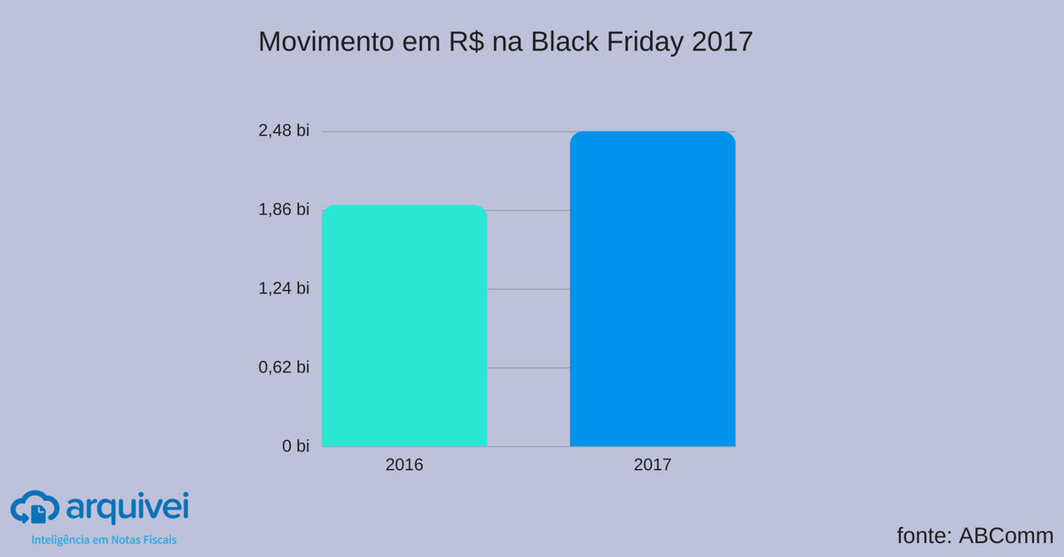 Movimento black friday 2017